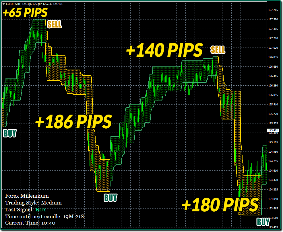 Forex Millennium - 