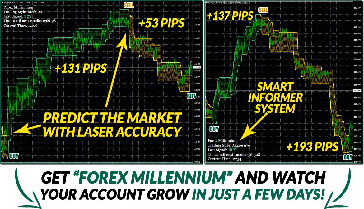 Forex Brokers with Micro Accounts